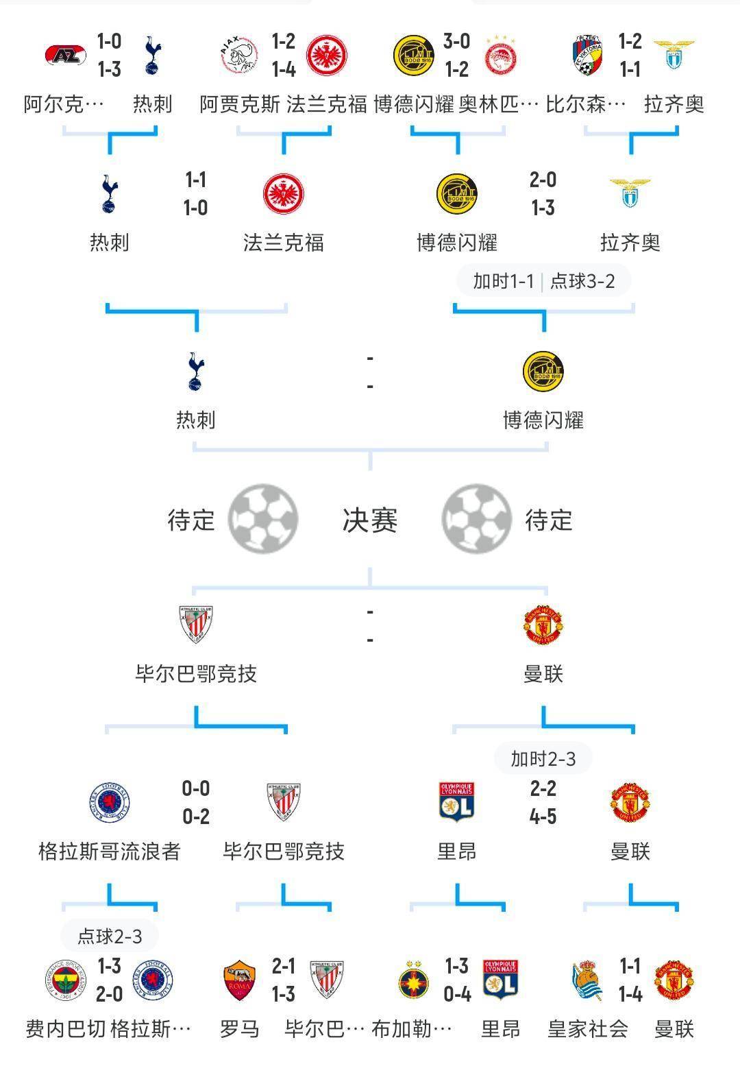 包含太狠了！冲刺阶段纽约尼克斯调整名单以备西甲赛后阿斯顿维拉调整名单以备欧联，北京首钢围绕德国杯队长鼓劲的词条